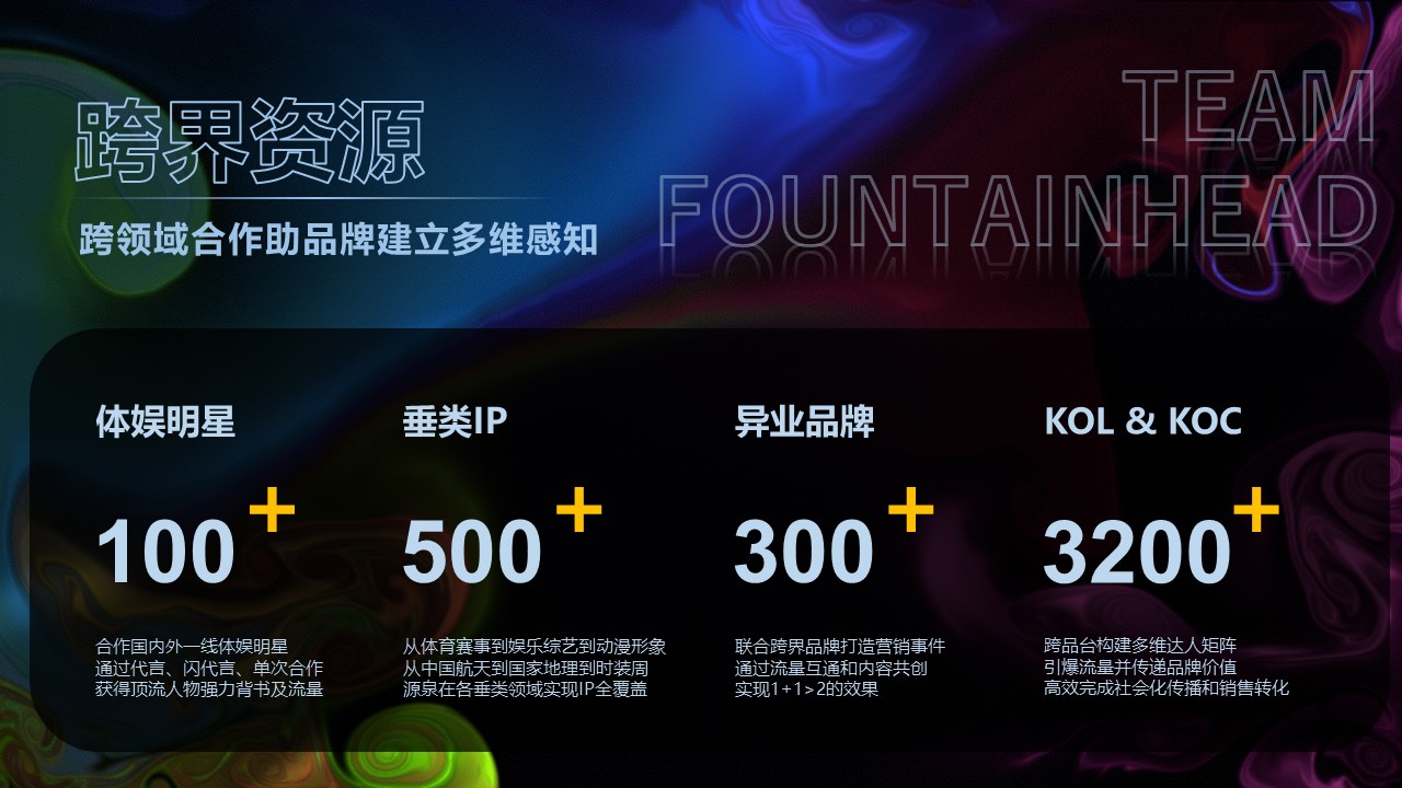 源泉之地數(shù)字營銷公司介紹4.jpg